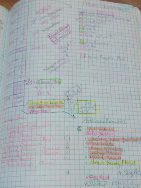 Group Work Thinking Page